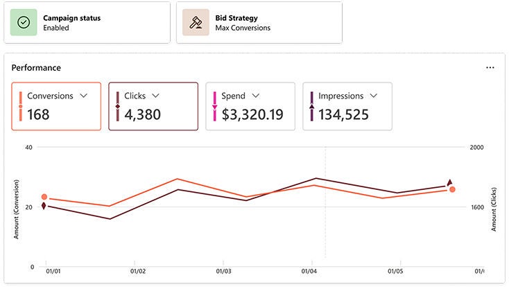 Metrics dashboard example.