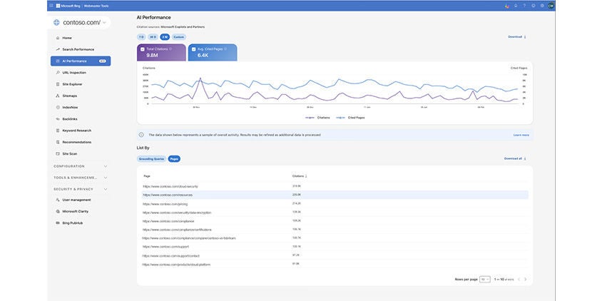 Screenshot of the AI Performance dashboard in Bing Webmaster Tools showing page-level citation activity.